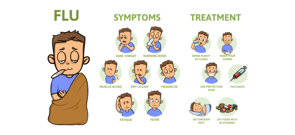 Understanding Influenza Symptoms